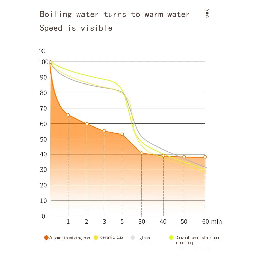 Automatic Self-Stirring Stainless Steel Mug