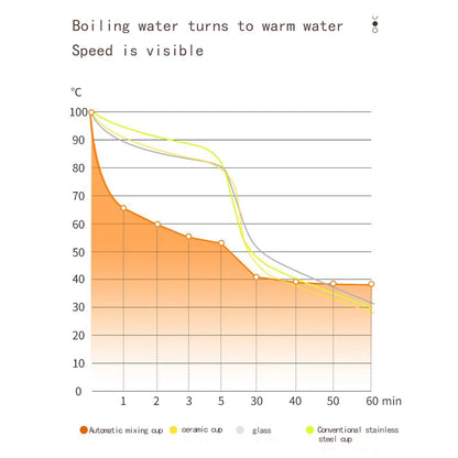 Automatic Self-Stirring Stainless Steel Mug
